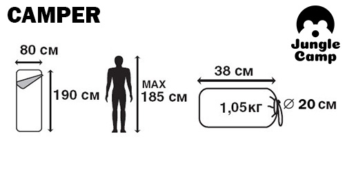 картинка Спальник Jungle Camp Camper синий от интернет магазина