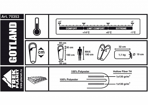 картинка Спальник Trek Planet Gotland зеленый левый от интернет магазина