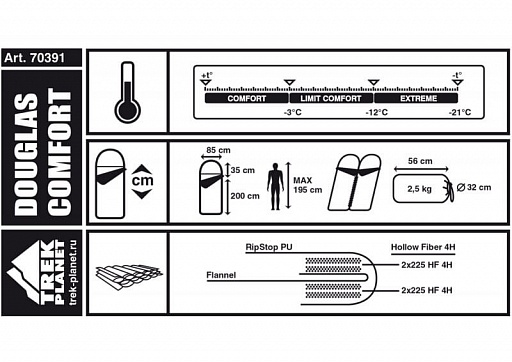 картинка Спальник Trek Planet Douglas Comfort синий левый от интернет магазина