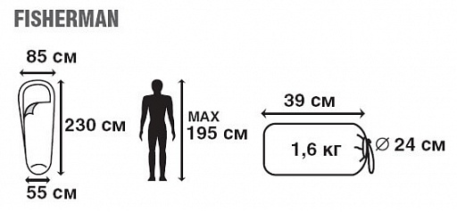 картинка Спальник Trek Planet Fisherman кмф правый от интернет магазина