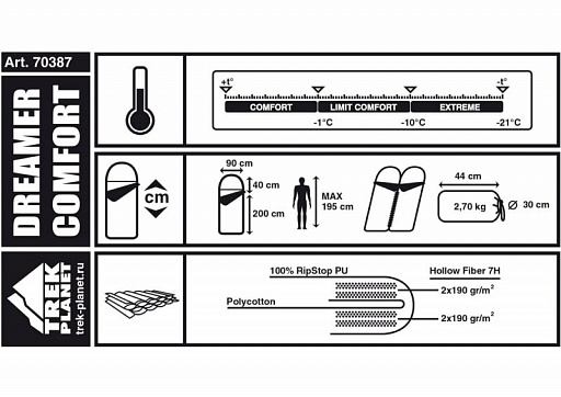 картинка Спальник Trek Planet Dreamer Comfort серый/зеленый правый от интернет магазина