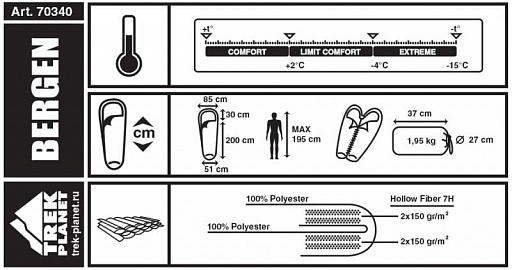 картинка Спальник Trek Planet Bergen синий левый от интернет магазина