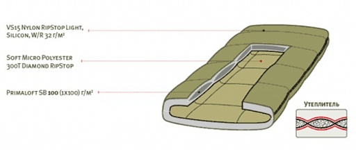 картинка Спальный мешок Mark 23SB от интернет магазина