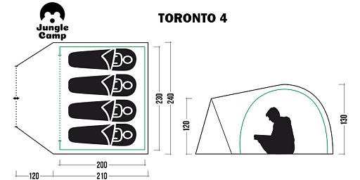 картинка Палатка Jungle Camp Toronto 4 т.зеленый/оливковый от интернет магазина