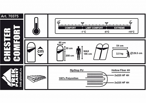 картинка Спальник Trek Planet Chester Comfort серый левый от интернет магазина