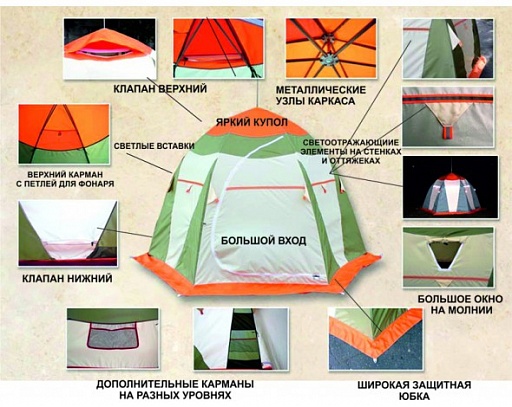 картинка Палатка Нельма-3 от интернет магазина