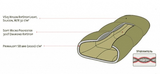 картинка Спальный мешок Mark 29SB (Right) от интернет магазина